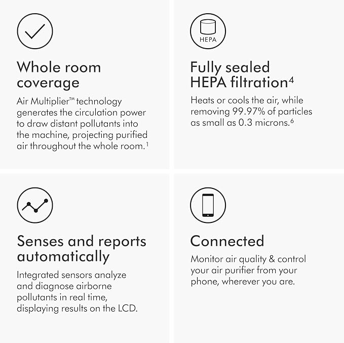 Dyson Purifier Hot+Cool Purifying Heating Fan HP07, w Additional Filter